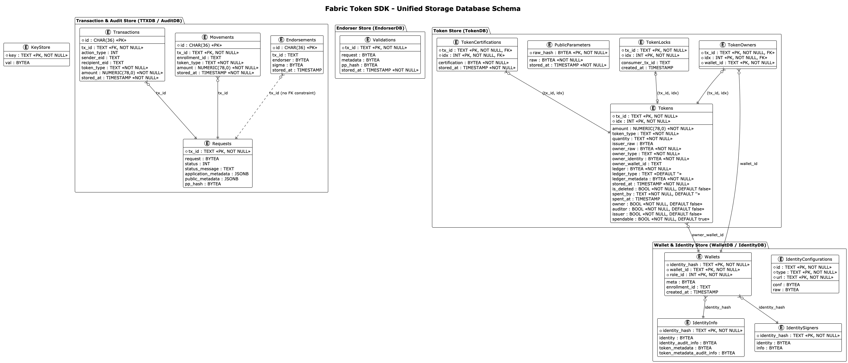 Database Schema